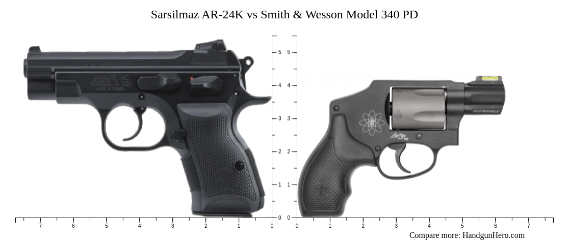 Sarsilmaz Ar 24k Vs Smith And Wesson Model 340 Pd Size Comparison Handgun Hero 7691