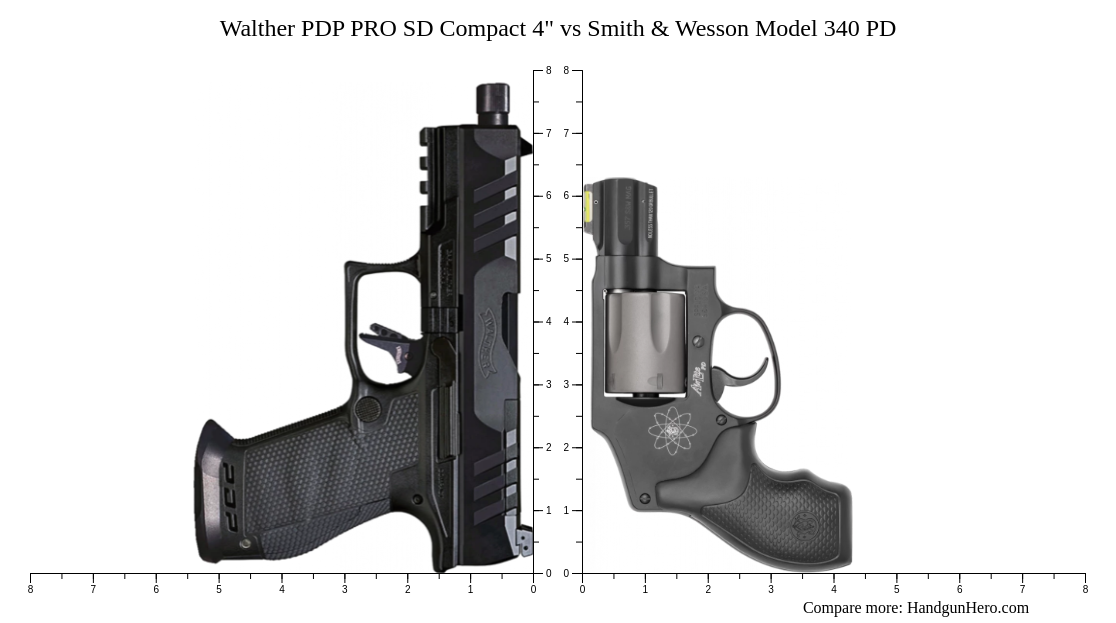 Walther PDP PRO SD Compact 4