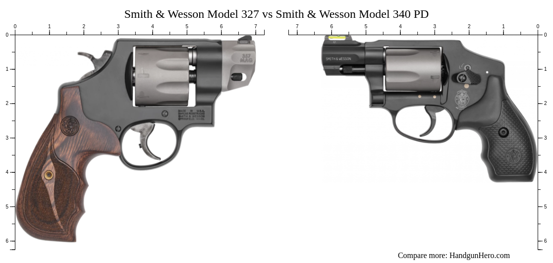 Smith & Wesson Model 327 vs Smith & Wesson Model 340 PD size comparison ...