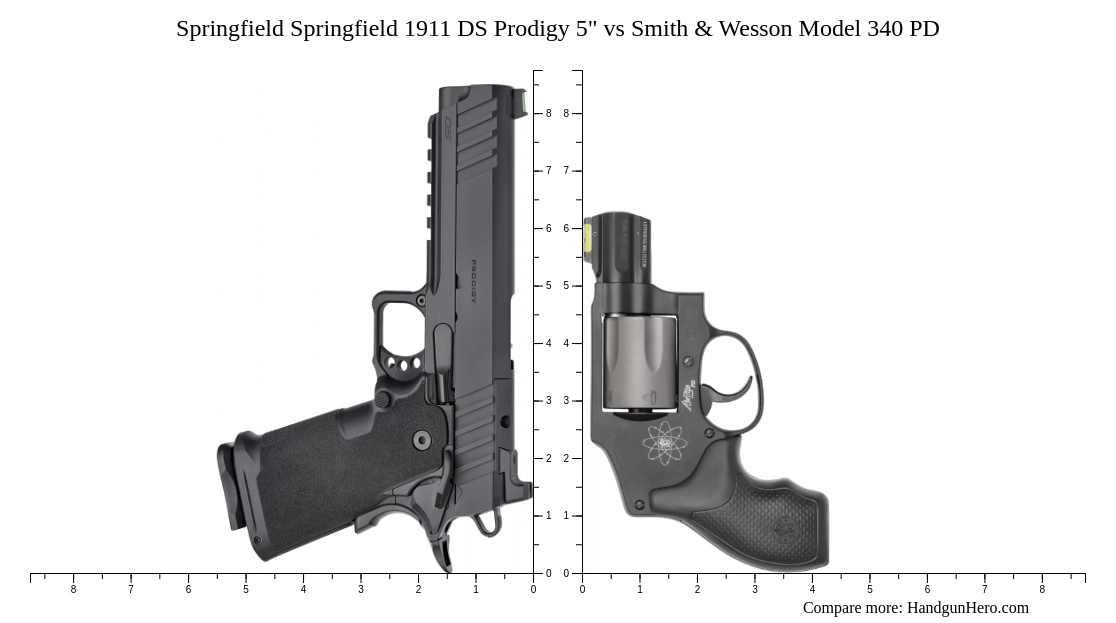 Springfield Springfield 1911 DS Prodigy 5" vs Smith & Wesson Model 340