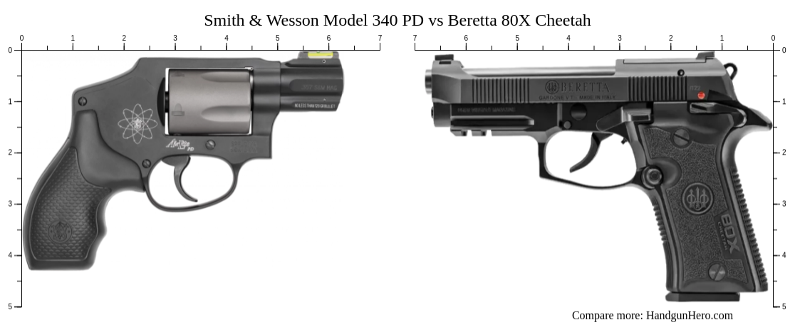 www.handgunhero.com