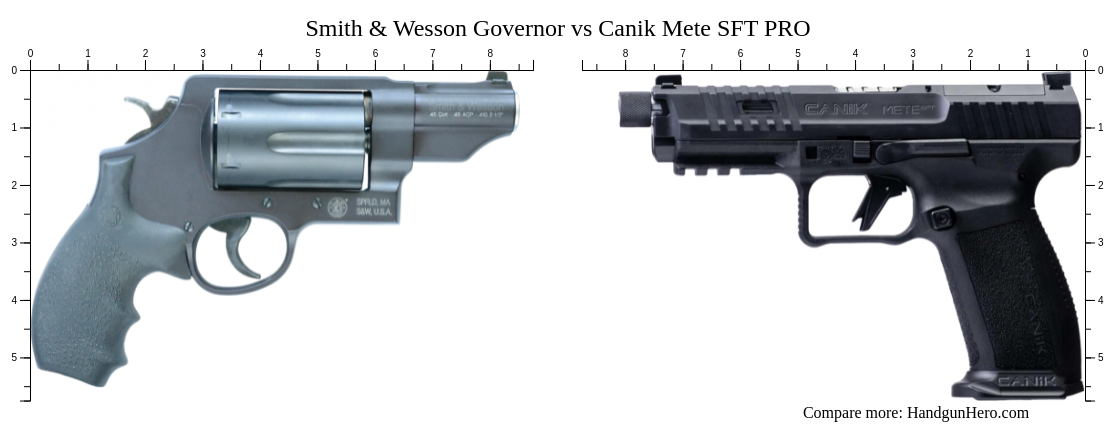 Smith Wesson Governor Vs Canik Mete SFT PRO Size Comparison Handgun Hero
