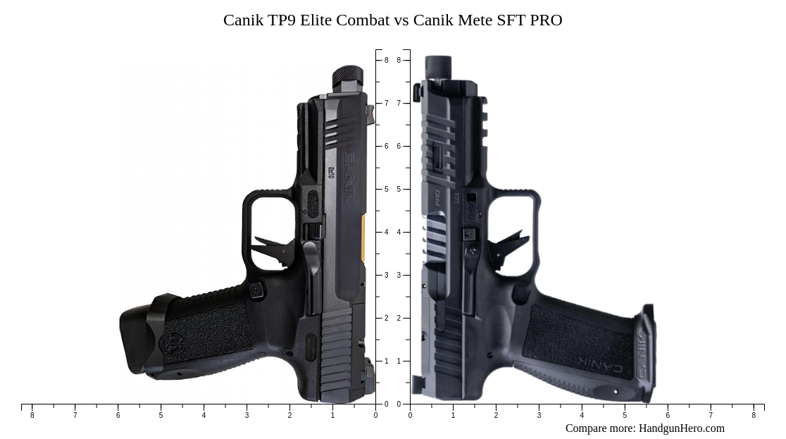 Canik TP9 Elite Combat vs Canik Mete SFT PRO size comparison | Handgun Hero