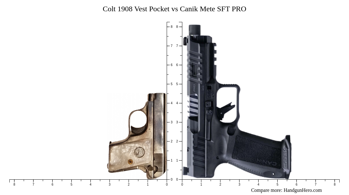 Colt Vest Pocket Vs Canik Mete SFT PRO Size Comparison Handgun Hero