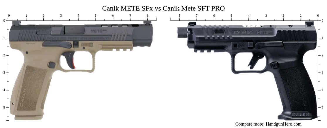 Canik Mete Sfx Vs Canik Mete Sft Pro Size Comparison Handgun Hero