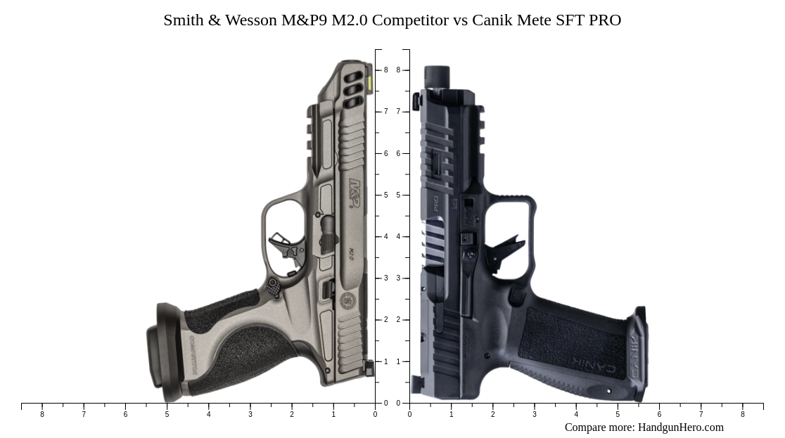 Smith Wesson M P M Competitor Vs Canik Mete SFT PRO Size Comparison Handgun Hero