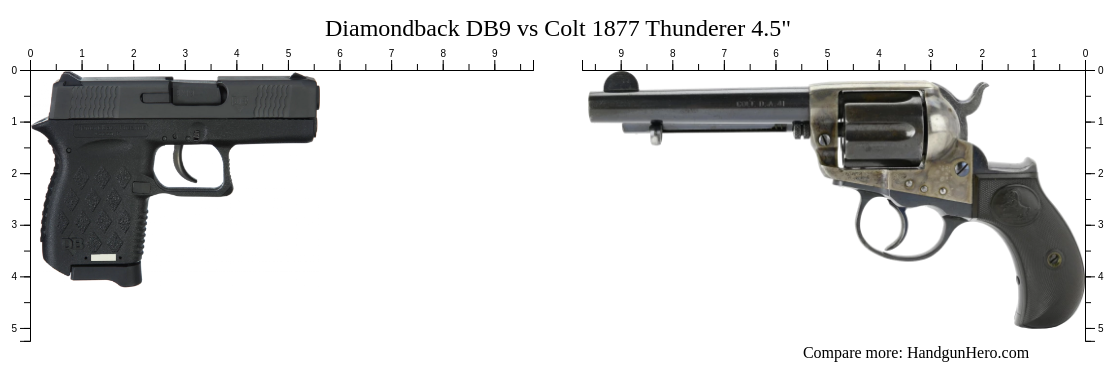 Diamondback DB9 vs Colt 1877 Thunderer 4.5" size comparison | Handgun Hero