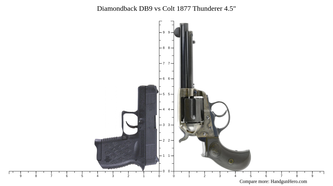 Diamondback DB9 vs Colt 1877 Thunderer 4.5" size comparison | Handgun Hero