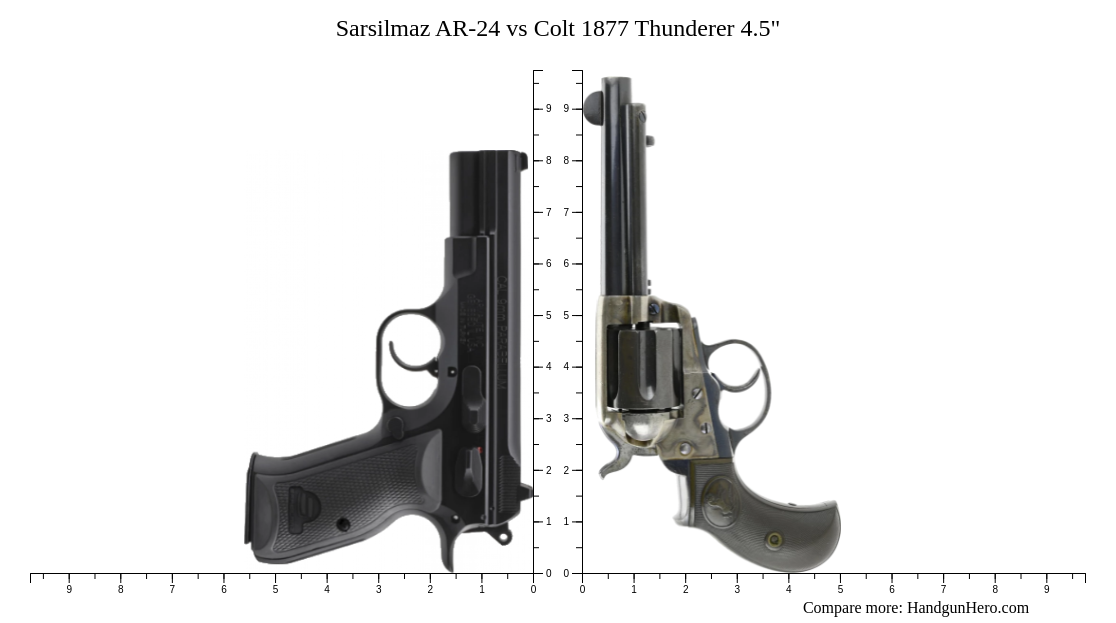 Sarsilmaz AR-24 vs Colt 1877 Thunderer 4.5