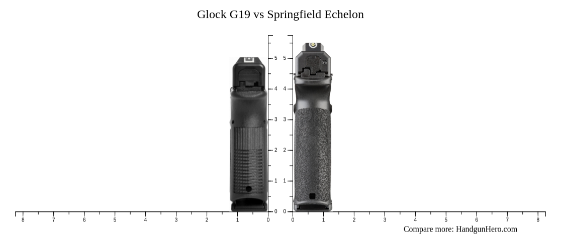 Glock G19 vs Springfield Echelon size comparison | Handgun Hero