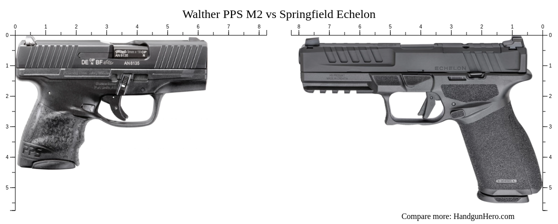 Walther PPS M2 vs Springfield Echelon size comparison | Handgun Hero