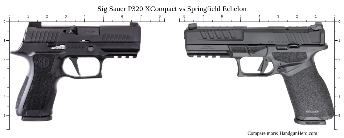 Sig Sauer P Xcompact Vs Walther Pdp Compact Vs Springfield Echelon Vs Sig Sauer P X