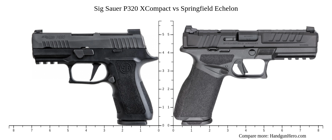 Sig Sauer P320 Xcompact Vs Walther Pdp Compact 4 Vs Springfield Echelon Vs Glock G43 Size