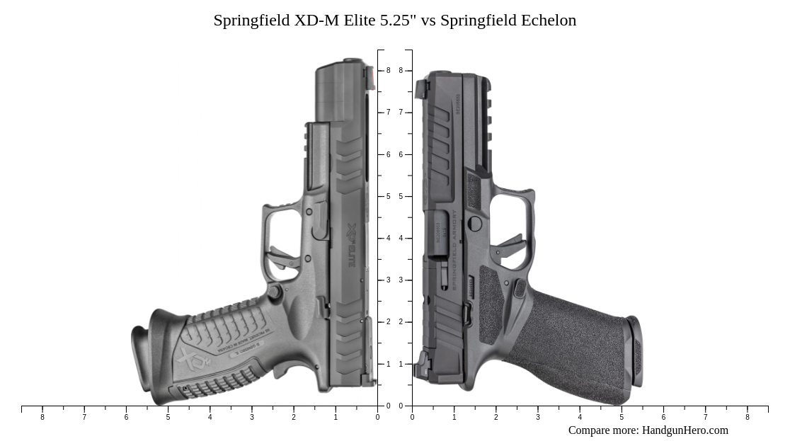 Springfield XD-M Elite 5.25