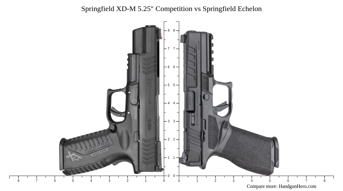 Springfield Angamaly Springfield XD-M 5.25