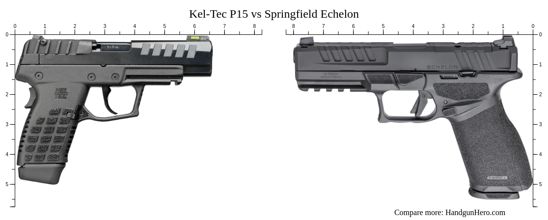 Kel-Tec P15 vs Springfield Echelon size comparison | Handgun Hero