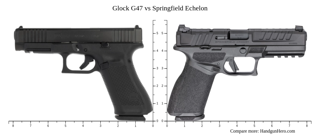 Glock G47 vs Springfield Echelon size comparison | Handgun Hero